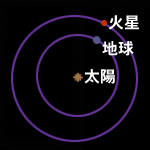 �ΐ��ƒn���̈ʒu